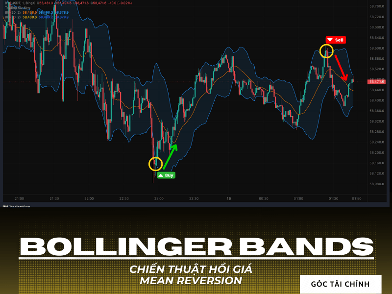 Bollinger Bands là gì? Cách sử dụng chỉ báo Bollinger Bands trong đầu tư.