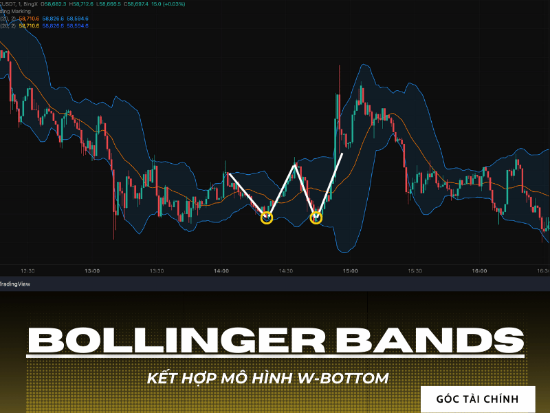 Bollinger Bands là gì? Cách sử dụng chỉ báo Bollinger Bands trong đầu tư.