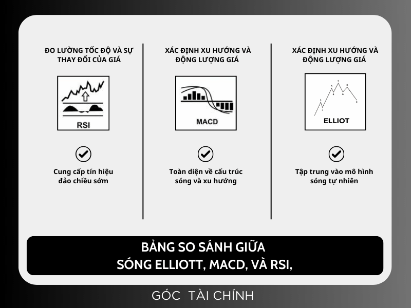 Lý thuyết Sóng Elliott, các mô hình Sóng và cách sử dụng Sóng Elliott trong đầu tư.