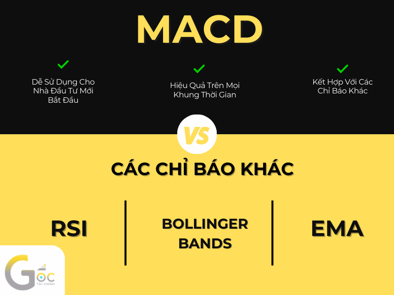 MACD là gì? Cách sử dụng MACD trong đầu tư chứng khoán.