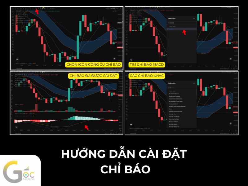 MACD là gì? Cách sử dụng MACD trong đầu tư chứng khoán.