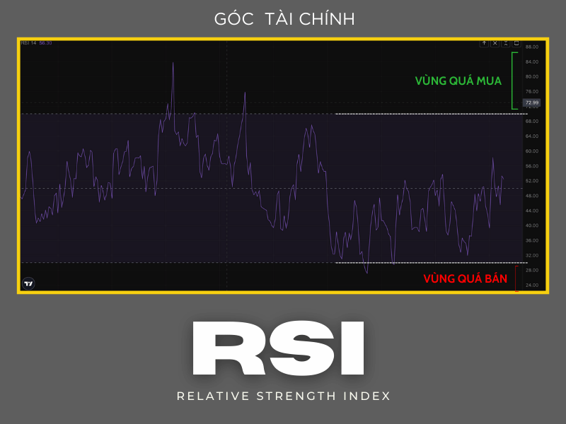 RSI là gì? Ưu nhược điểm & Cách sử dụng chỉ báo RSI hiệu quả.