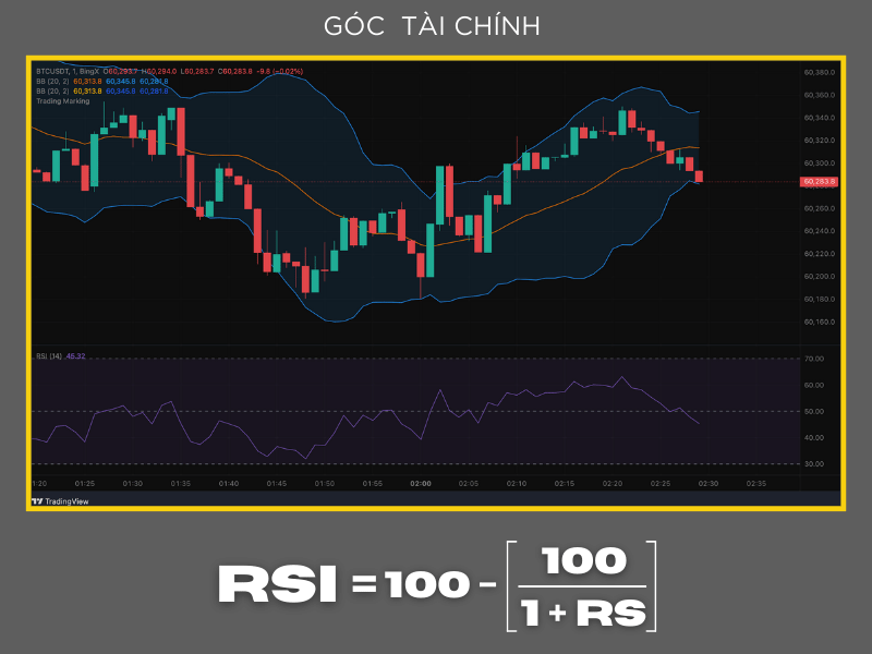 RSI là gì? Ưu nhược điểm & Cách sử dụng chỉ báo RSI hiệu quả.