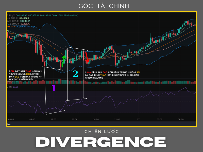 RSI là gì? Ưu nhược điểm & Cách sử dụng chỉ báo RSI hiệu quả.