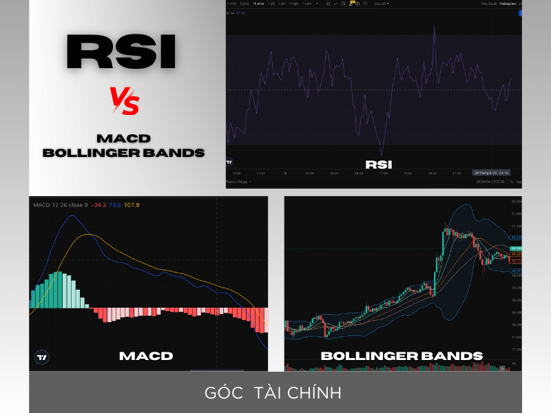 RSI là gì? Ưu nhược điểm & Cách sử dụng chỉ báo RSI hiệu quả.