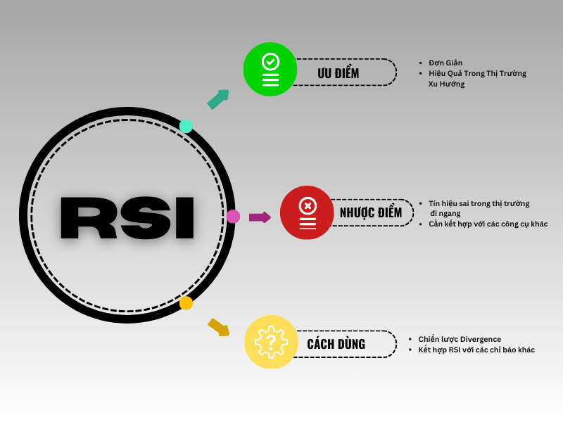 RSI là gì? Ưu nhược điểm & Cách sử dụng chỉ báo RSI hiệu quả.