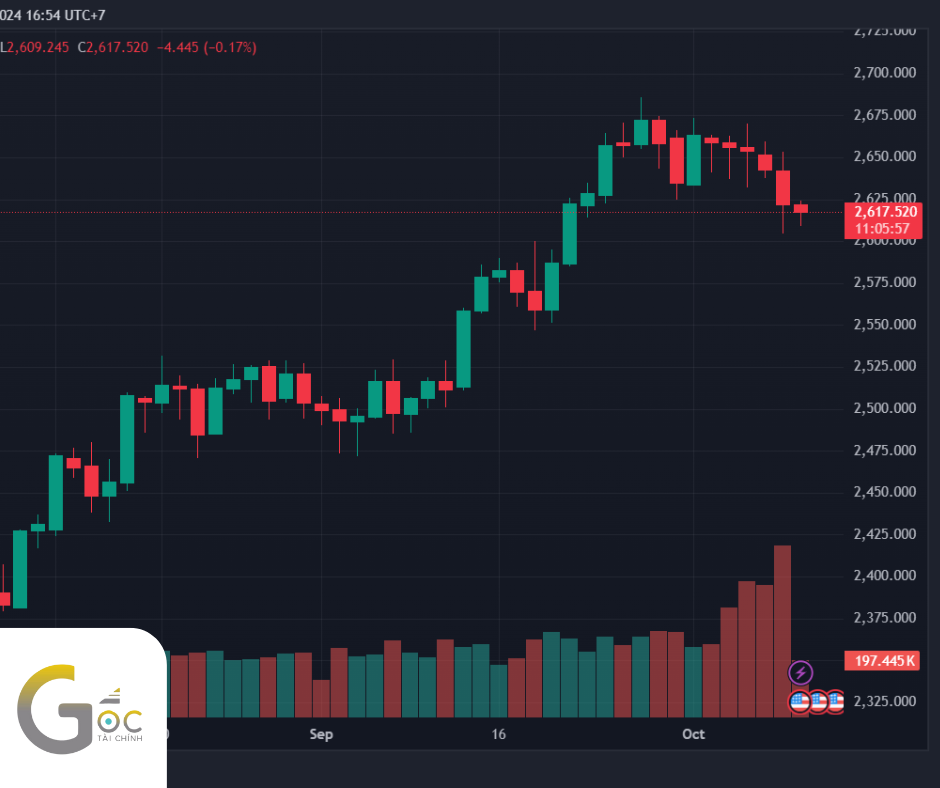 NHẬN ĐỊNH VÀNG DẦU NGÀY 9/10/2024