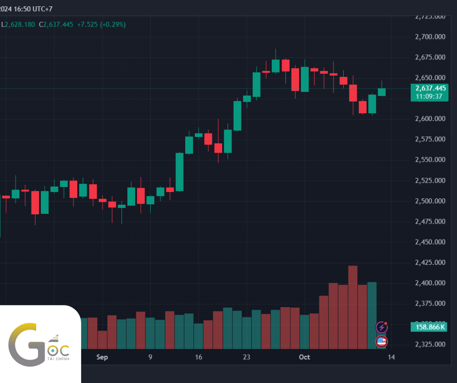 NHẬN ĐỊNH VÀNG DẦU NGÀY 11/10/2024