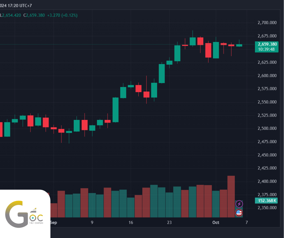 NHẬN ĐỊNH VÀNG DẦU NGÀY 4/10/2024