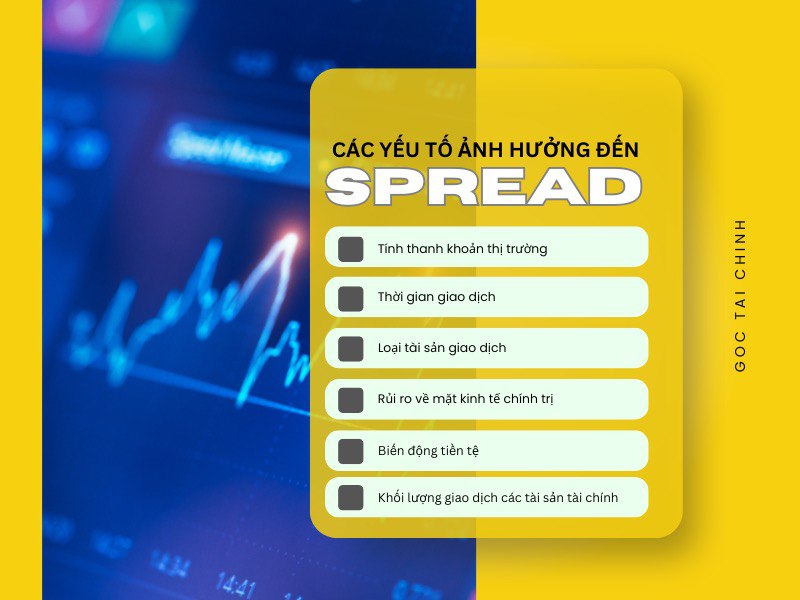 Các yếu tố ảnh hưởng đến Spread