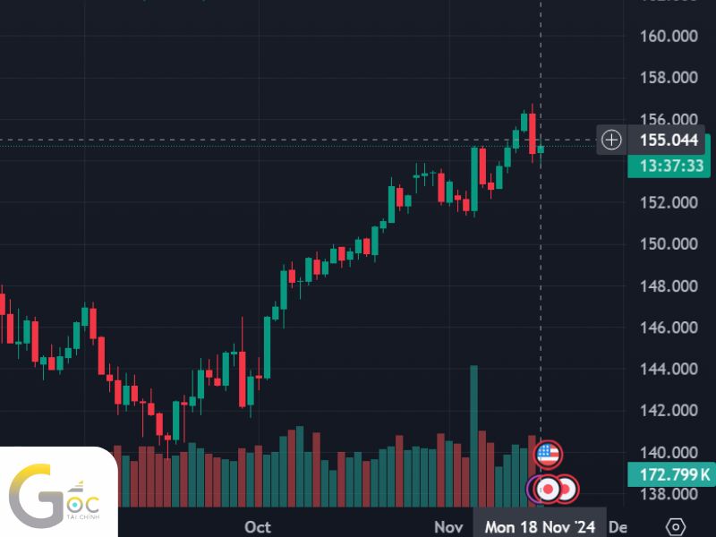 Cặp USD/JPY