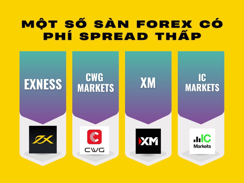 Tham khảo một số sàn Forex Spread thấp