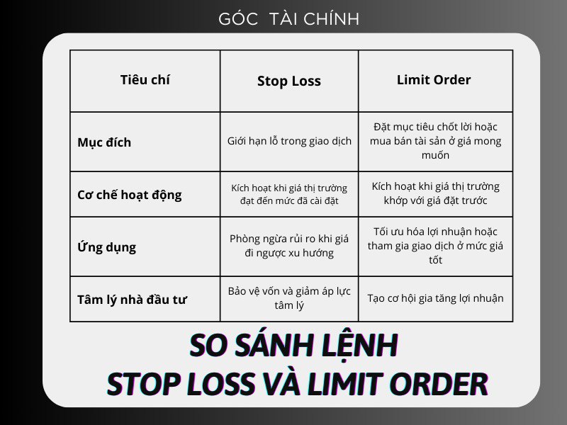 So sánh lệnh Stop Loss và Limit Order