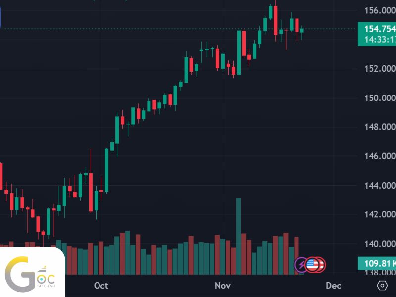 USD/JPY