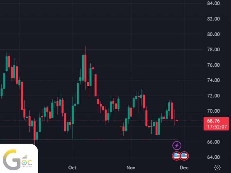 USOIL