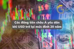 Các đồng tiền châu Á yếu dần khi USD trở lại mức đỉnh 20 năm