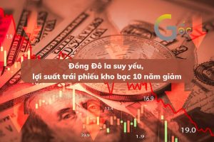 Đồng Đô la suy yếu, lợi suất trái phiếu kho bạc 10 năm giảm