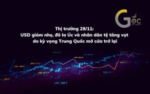 Nhân dân tệ tăng vọt