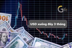 USD xuống đáy 3 tháng