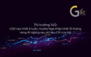 Thị trường 14/2: USD cao nhất 6 tuần, vàng đi ngang sau dữ liệu CPI của Mỹ